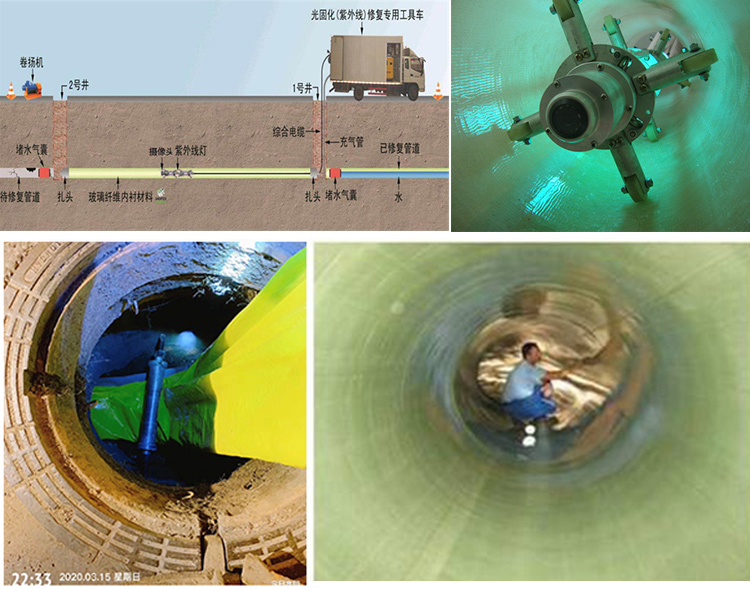 文城镇UV-CIPP内衬修复