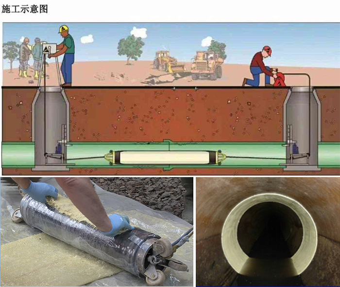 文城镇管道局部点状修复